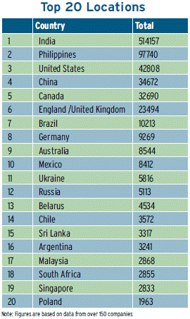 GS100-2010_top20-list.png